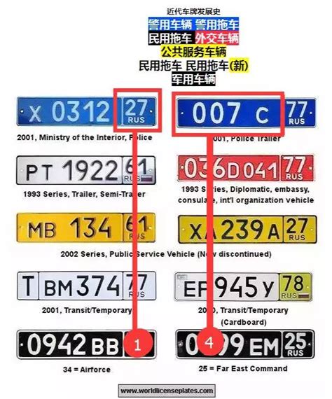 汽車車牌英文代表|車牌英文代表